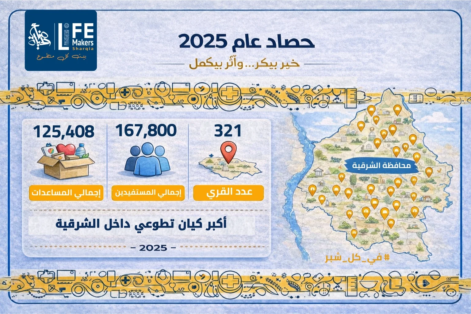 خبر من أخبار وفعاليات صناع الحياة الشرقية